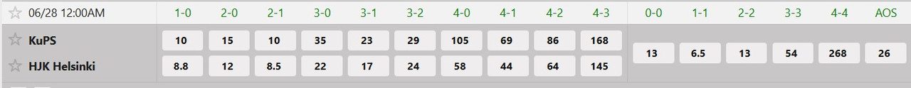 Tỷ lệ tỷ số chính xác KuPS vs HJK Helsinki