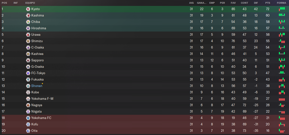 clasificacion-sept.png