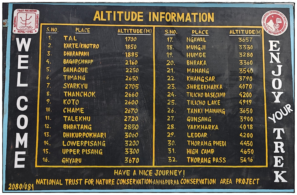 Trekking en Nepal: Annapurna Circuit y Mardi Himal - Blogs de Nepal - Introducción: Preparativos y consejos generales (13)