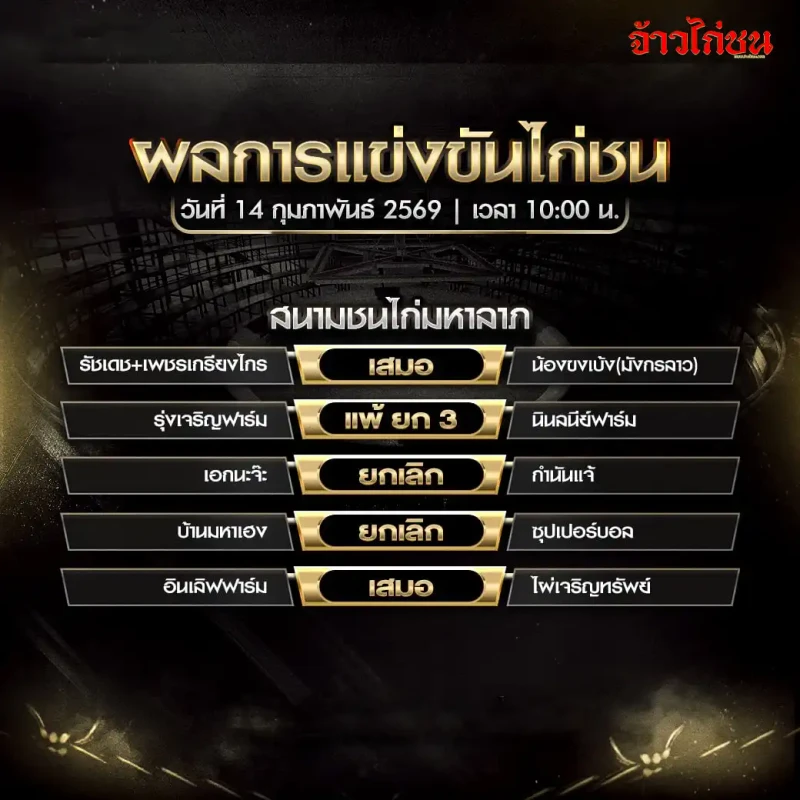 ใบสรุปผลสรุปผลไก่ชน สนามชนไก่มหาลาภ วันที่ 14 กุมภาพันธ์ 2569 เวลา 10:00 น.