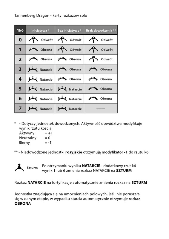 tabela karty rozkazów solo-02
