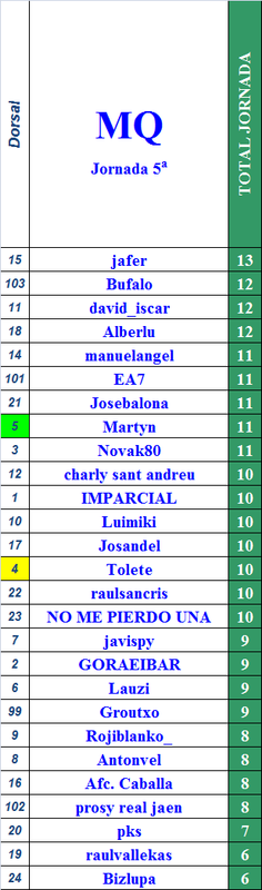 LA MEGA QUINIELA (11ª Edición) TEMP. 2019-20 (1ª Parte - CERRADO) - Página 13 Provi-05