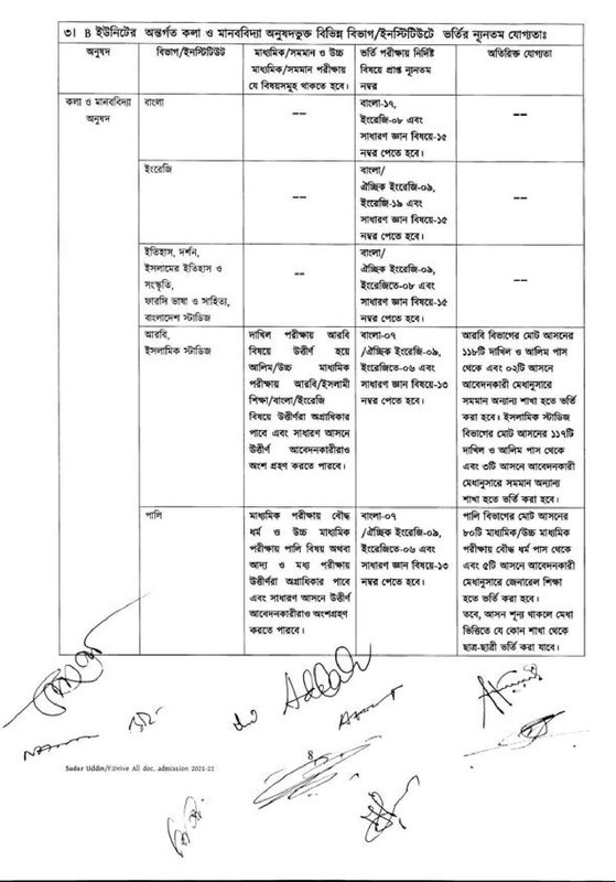 Chittagong University B Unit Circular 2021-22