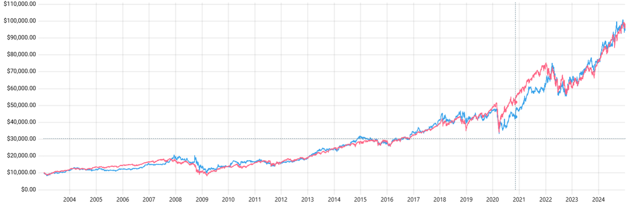 Buffett's [Berkshire Hathaway's] Annual Shareholder letter - Bogleheads.org