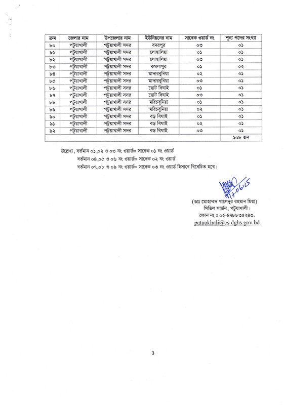 Civil-Surgeon-Office-Patuakhali-Revised-Job-Circular-2025-PDF-6