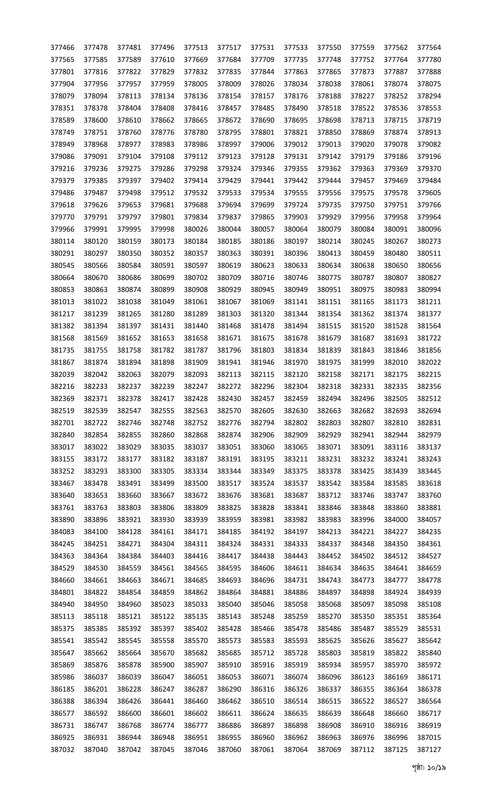 Combined 9 Bank Officer (General) MCQ Exam Result 2025 PDF-10
