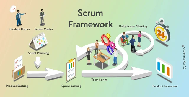 https://i.postimg.cc/nLDLvtx1/Scrum-with-zistemo-4-en.webp