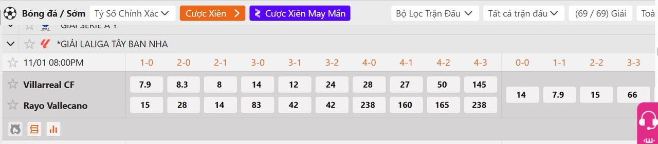 Tỷ lệ tỷ số chính xác Villarreal vs Rayo Vallecano