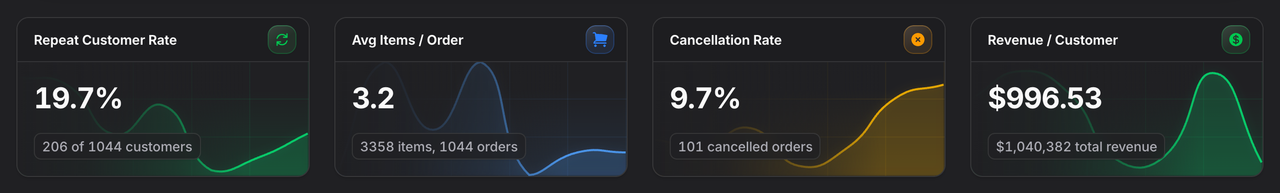 Stature Theme Shop dashboard stats cards in dark mode