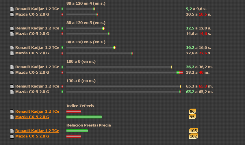 frenada kadjar mazda cx5
