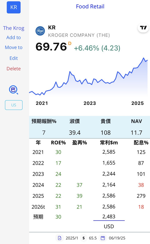 KR TGT M ACI BIGGQ KSS 商 美 IMG-2131