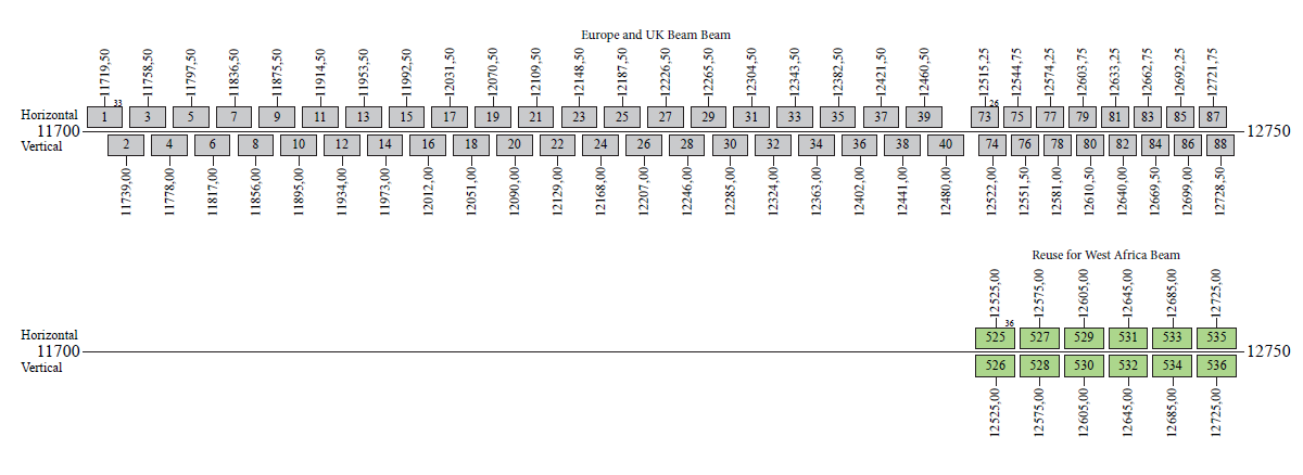 28,2E_Frequency-Plan_High-Band