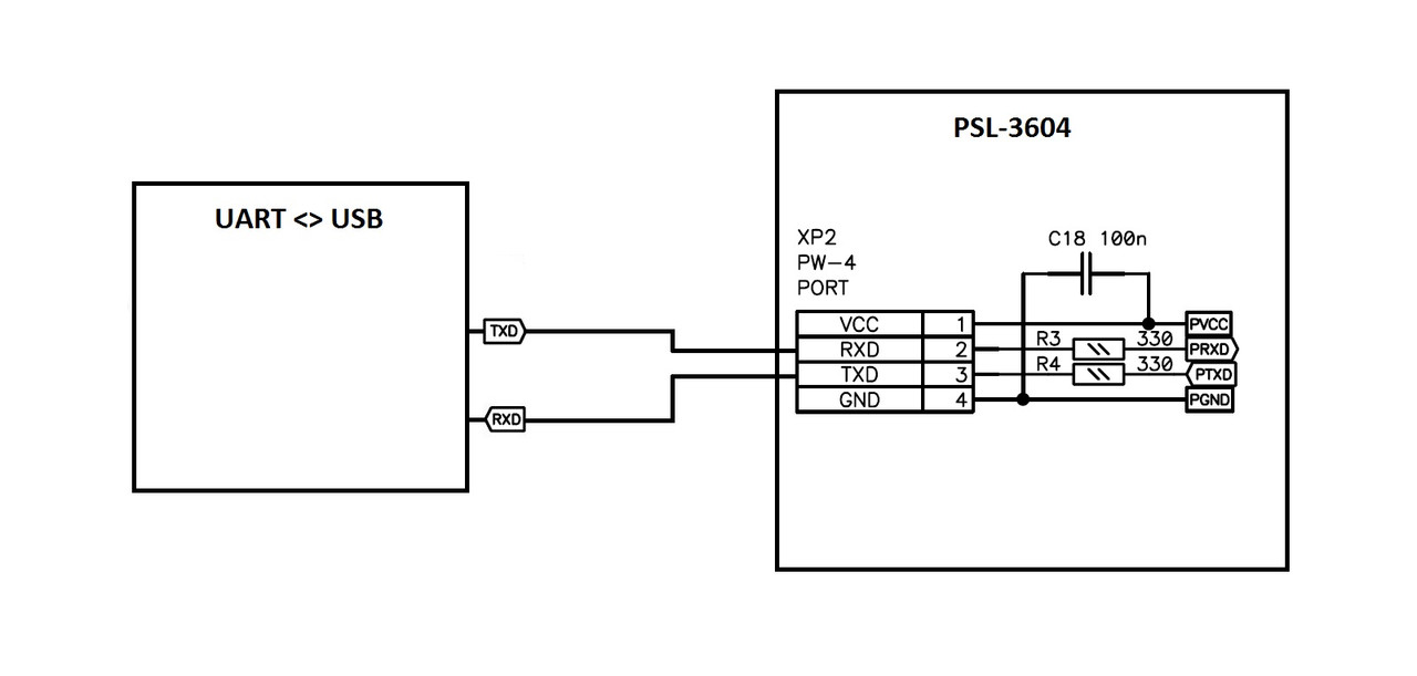 0uart