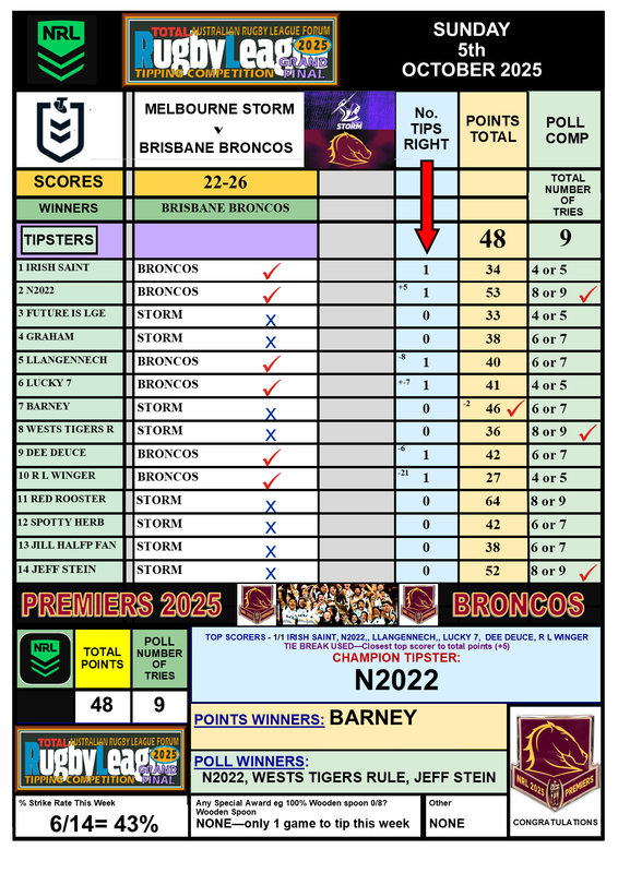 NRL-Tipping-Comps-R31-2025-Grand-Final.p
