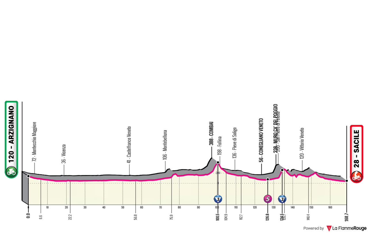 Giro d Italia 2026 11 alt