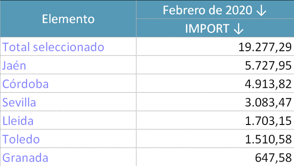 El mercado: precios, producción, ventas, ... - Página 3 Importaciones-febrero-2020-1