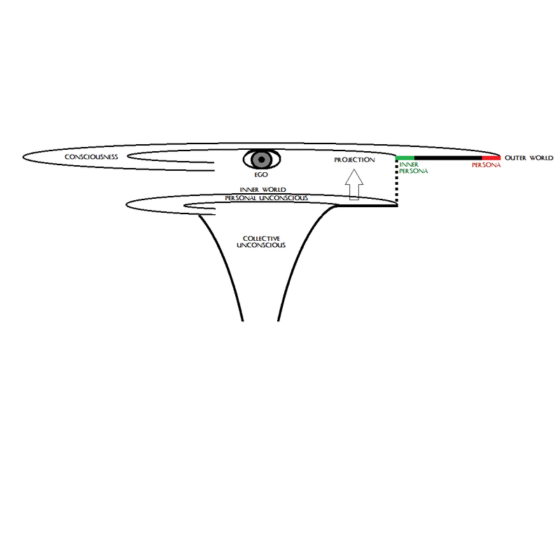 4. map of the psyche side view shadow projection