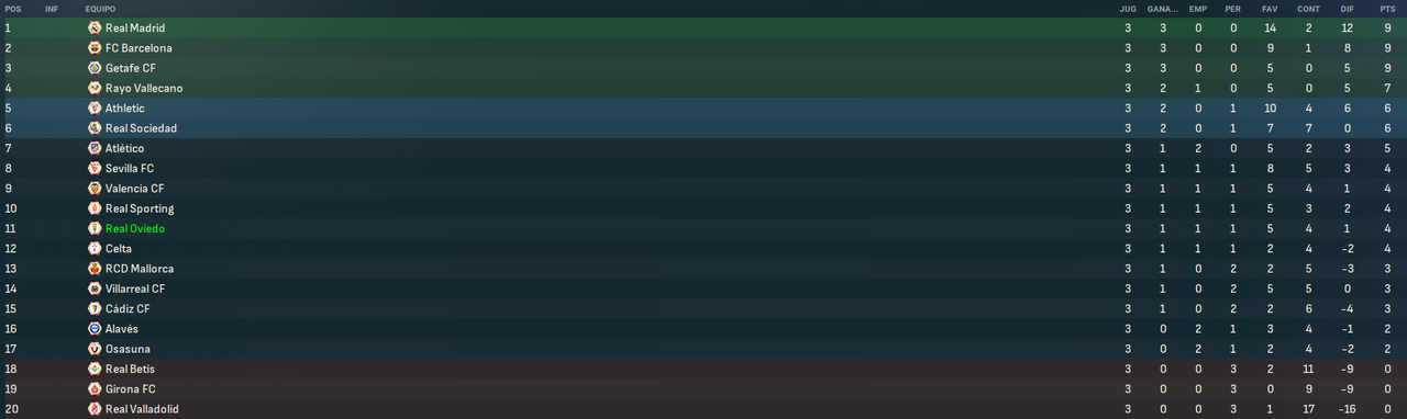 La-Liga-EA-Sports-Fases.png