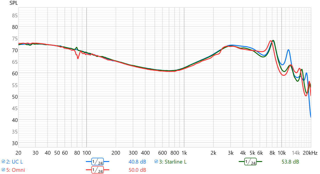 Gate and EDC Pro comparisons