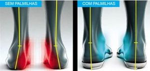 Alinhamento Postural