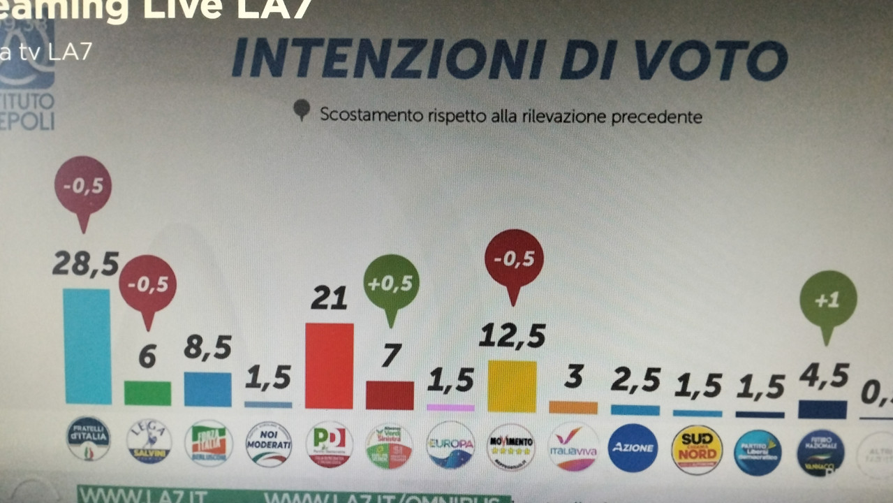 Immagine
