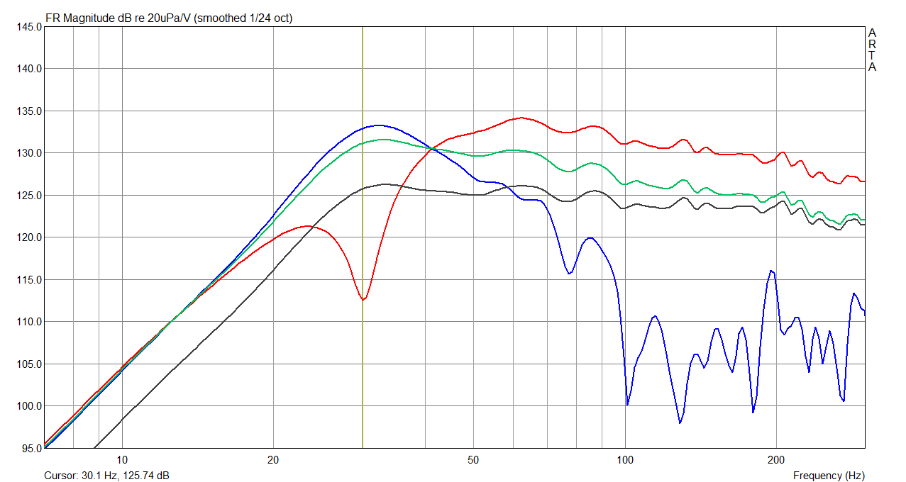 freq_dayton_rss390ho