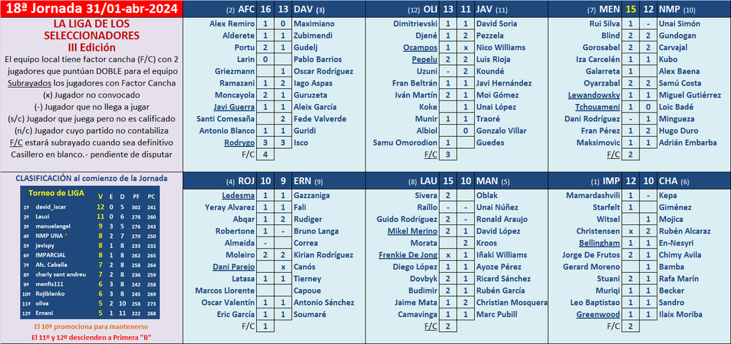 Seleccionadores - 18ª Jornada - Página 3 Marcador-18-A