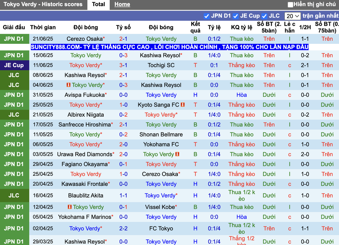 Phong độ Tokyo Verdy