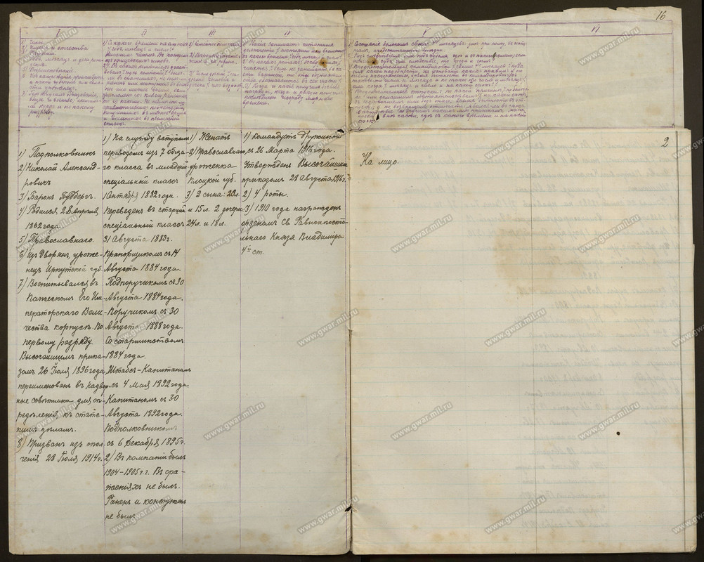 713 Томская дружина_08-01-1917_Будберг