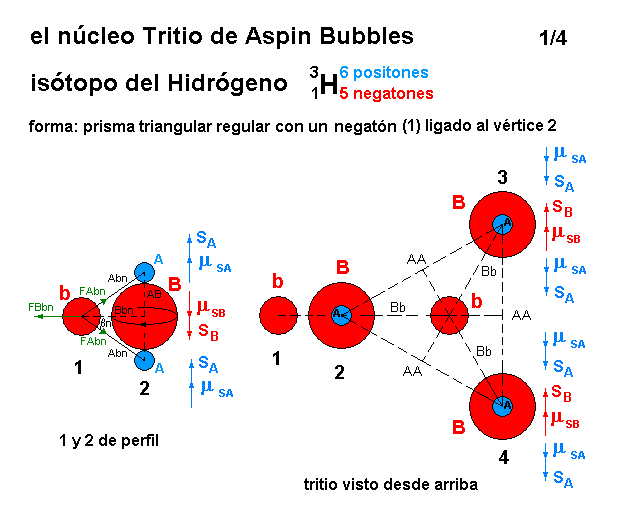 La mecánica de "Aspin Bubbles" - Página 3 Tritio-de-Aspin-Bubbles-1