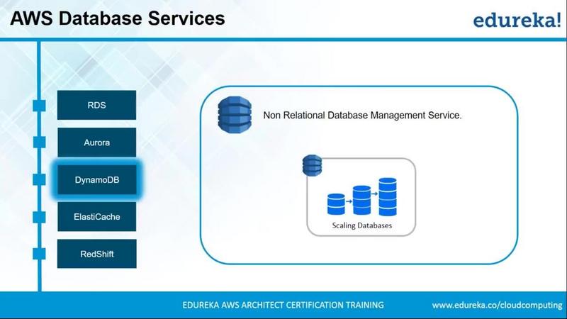 G-PBecome-Google-Cloud-And-Aws-Engineer-Combo-Course.jpg
