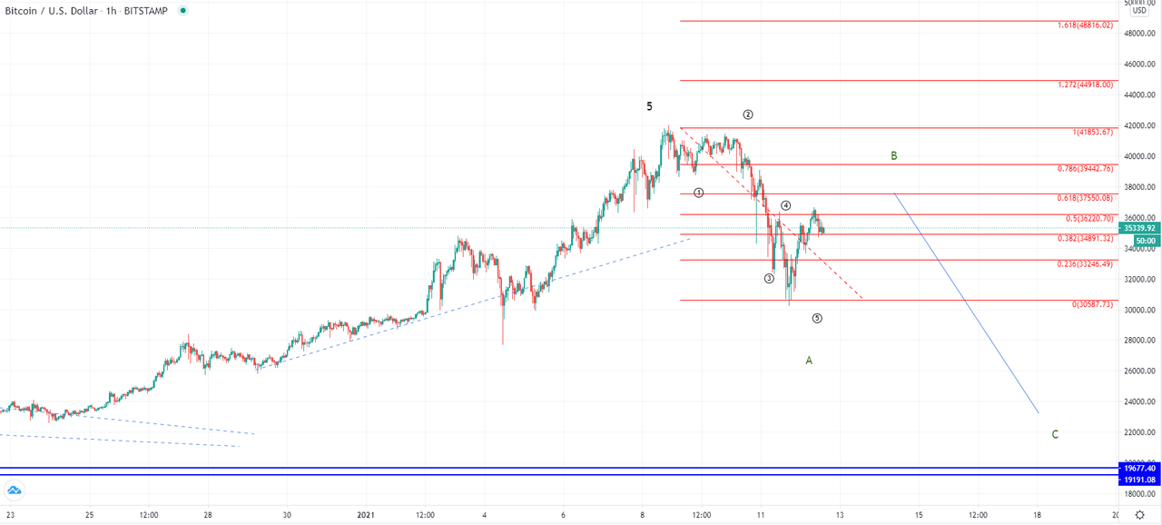 https://i.postimg.cc/nLVLSPq7/btcusd-1h-1.png