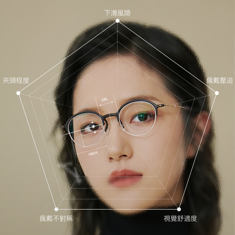 BRAGi 人像分析示意圖