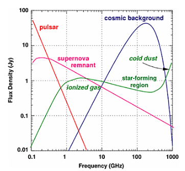 Spectra-of-CRS.png