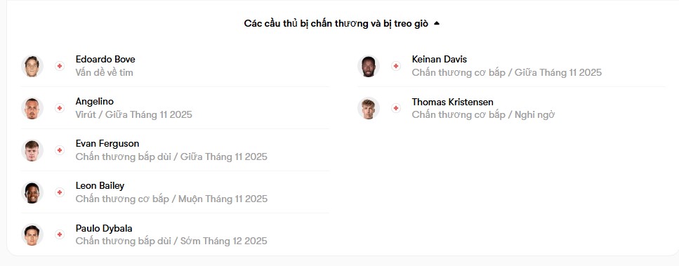 luc luong Roma vs Udinese