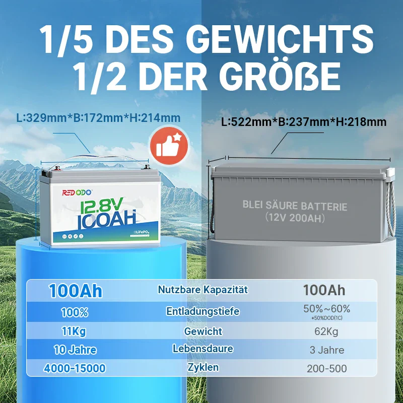Redodo-12V-100Ah-LiFePO4-Lithium-Batterie-Grosse