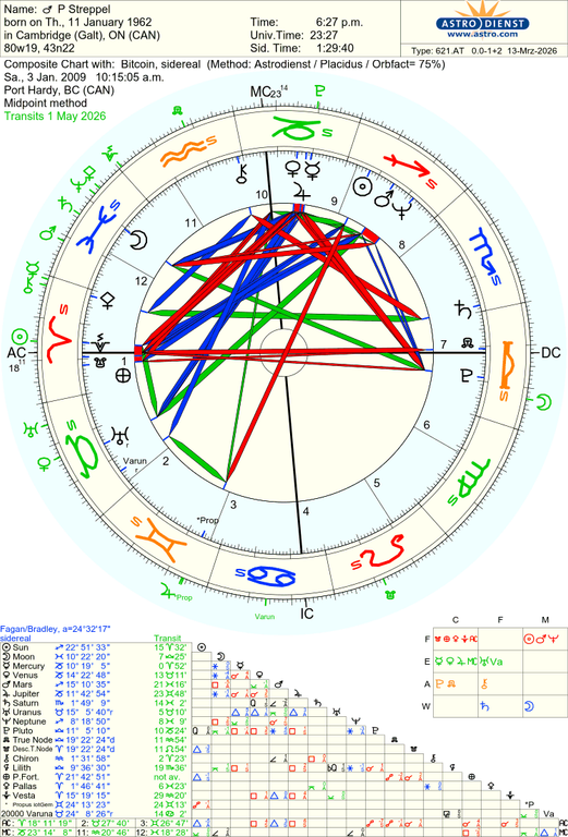 astro 621at p streppel bitcoin 1513 340179