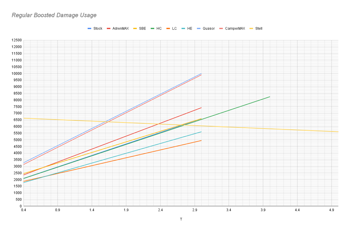 Regular-Boosted-Damage-Usage.png