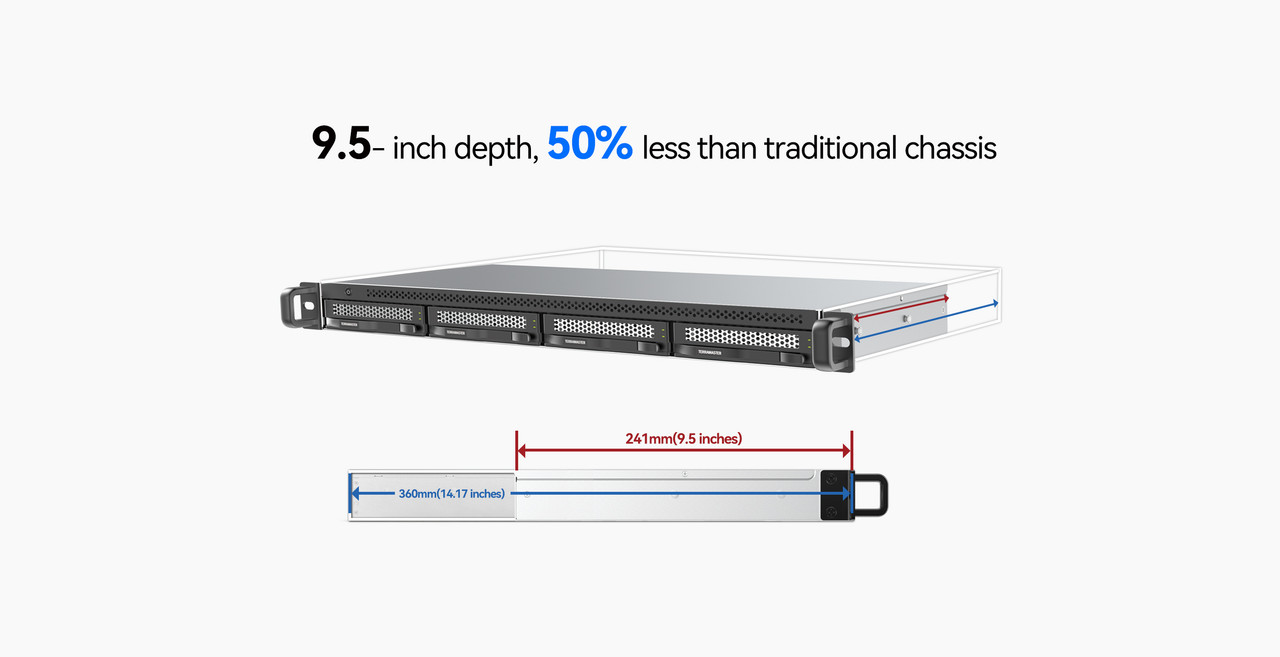 TerraMaster Ultra Short Rackmount RAID Enclosure
