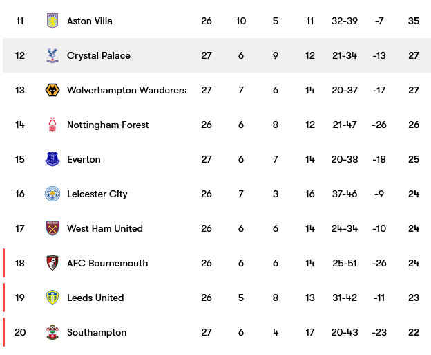 Screenshot-2023-03-17-at-19-16-02-Crystal-Palace-fixtures-team-info-and-top-players