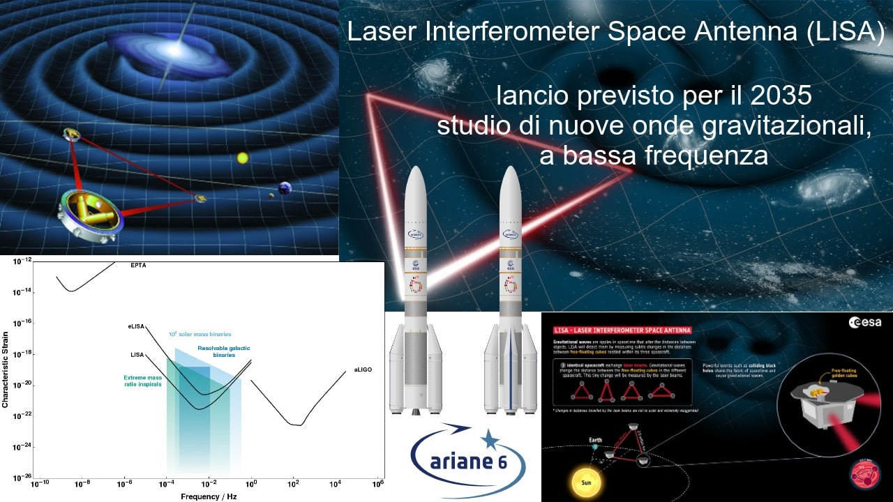 LISA: missione NASA-ESA, studio onde gravitazionali, lancio previsto 2035