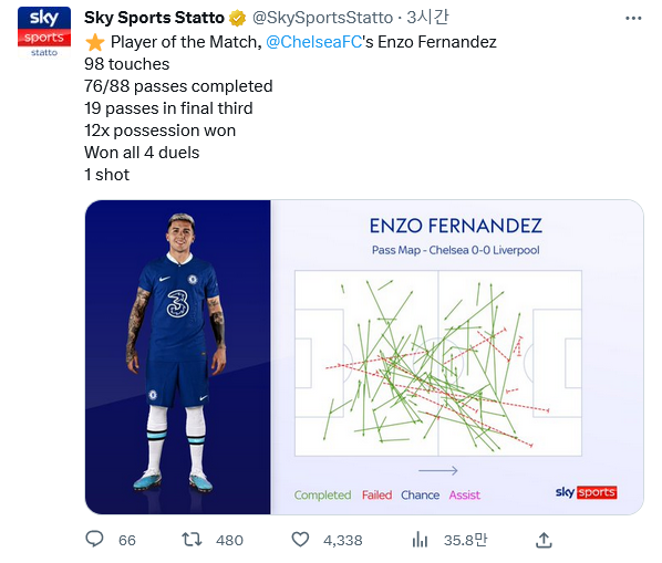 Screenshot-2023-04-05-at-09-47-48-Sky-Sports-Statto-Sky-Sports-Statto