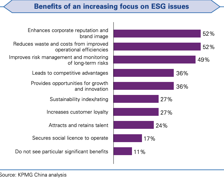ESG benefits