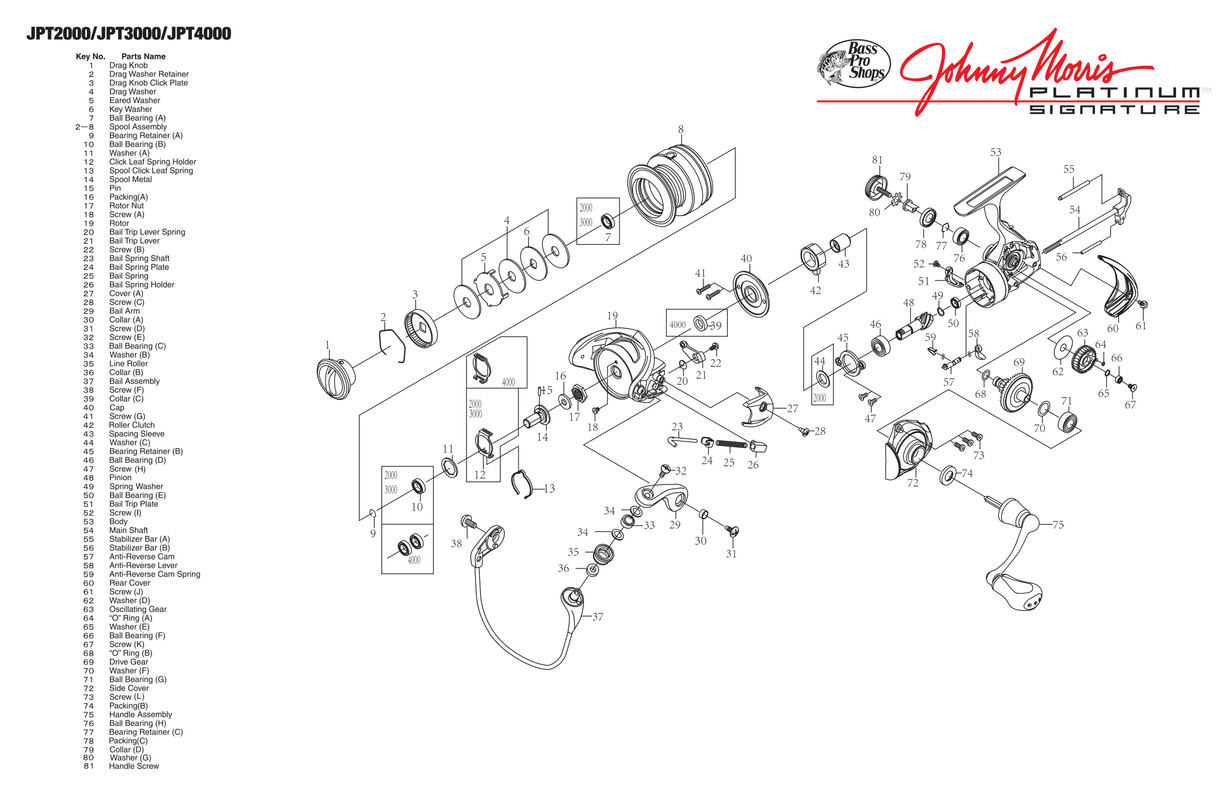 Bass Pro Shops Johnny Morris Platinum Signature Spinning Reel_1