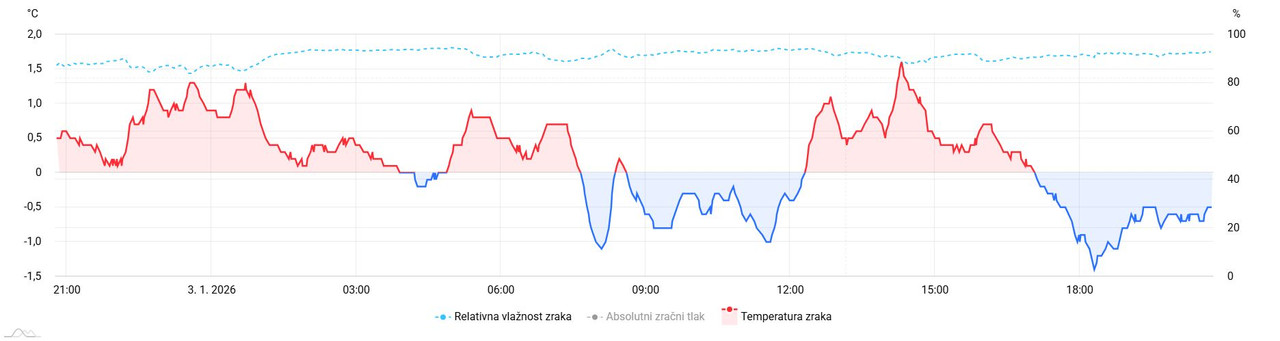 meteo amchart xy (76)