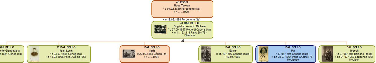 famiglia Dal Bello