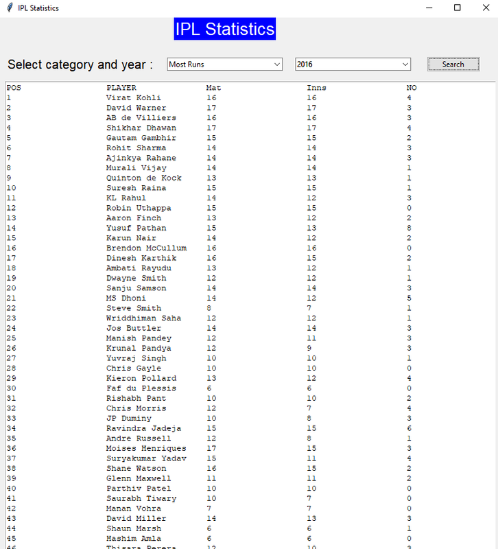 IPL Statistics GUI