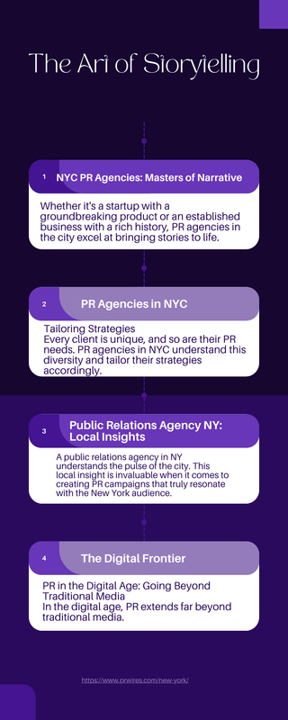 Blue Simple Business Startup Infographic