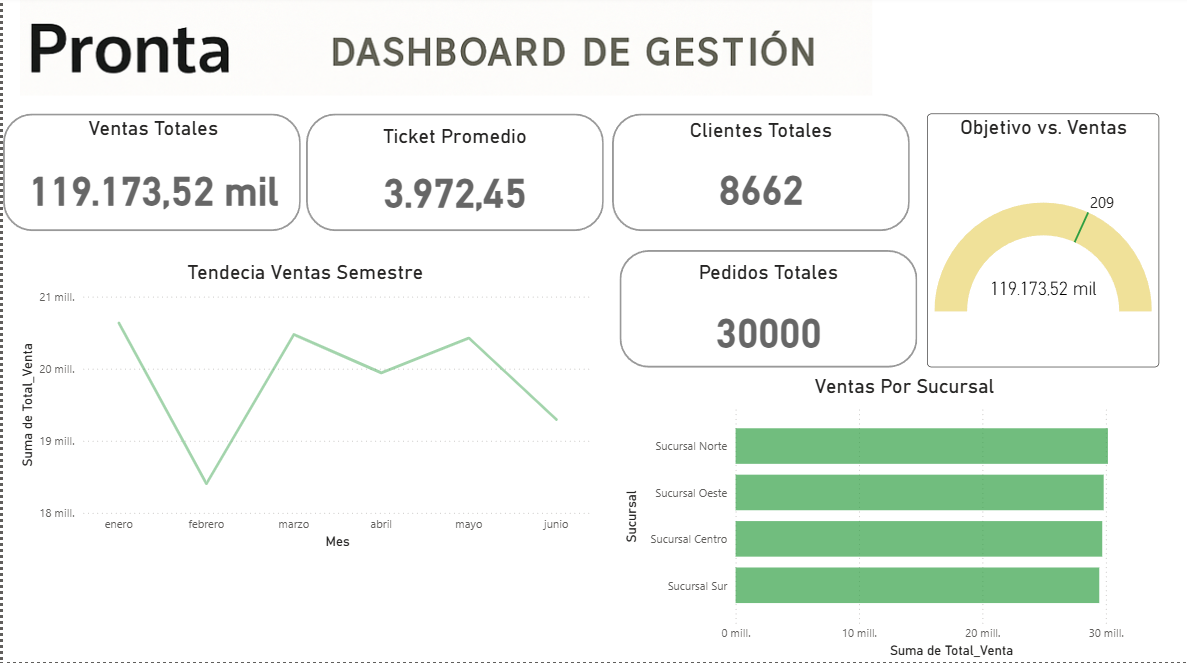 11 dashboard ejecutivo