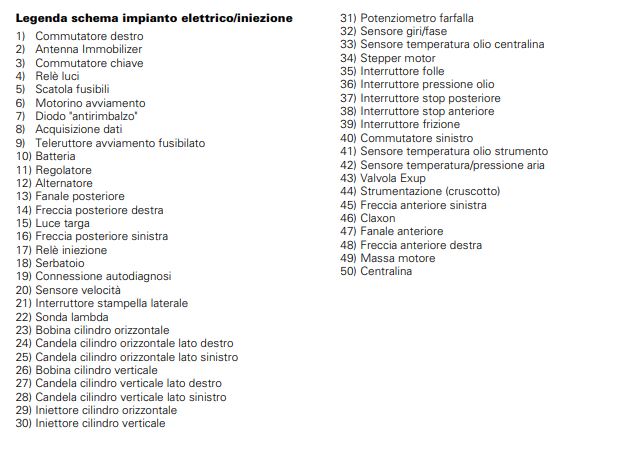 Lista componenti